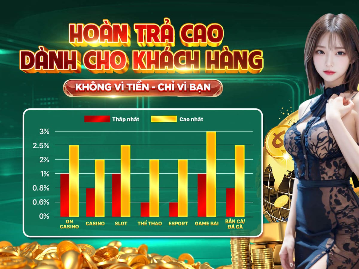 Thưởng Nạp Lại 50% Hàng Ngày